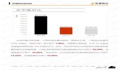 IM钱包创始人揭秘：颠覆传统金融生态的背后故事